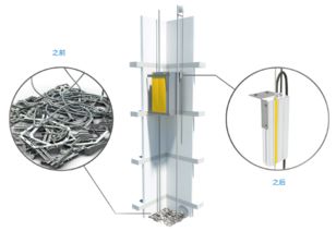汇川技术产品中心 磁栅尺与行业一体化专机引领工业自动化新篇章